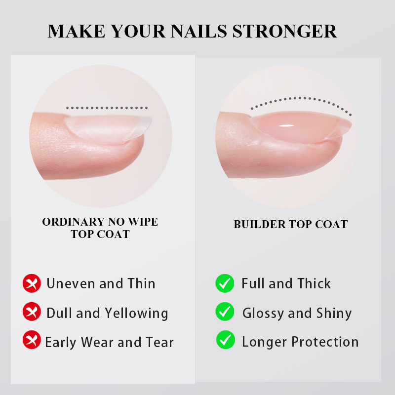 PERFECT COLOR Builder Top Coat - Gel Top Coat recensie en prijs